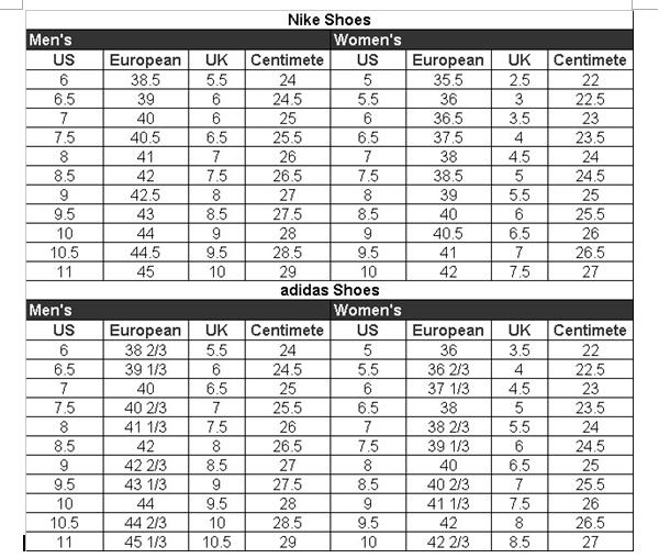 2018 Off White X Air Jordan 1 White (LN5 A1 Batch)