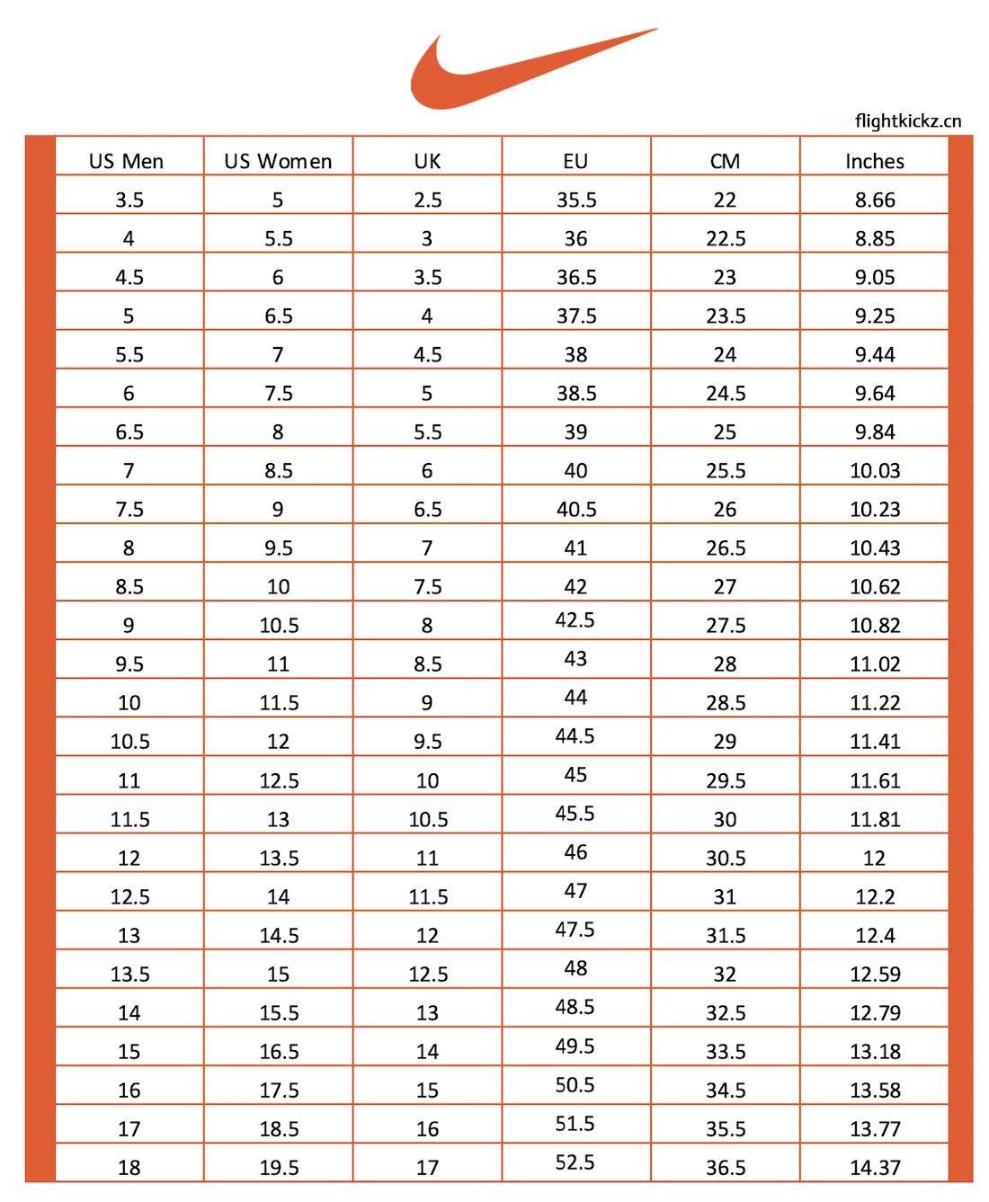 Air Jordan 5 ‘Olive’ 2024 (Ln5 A1 Batch)